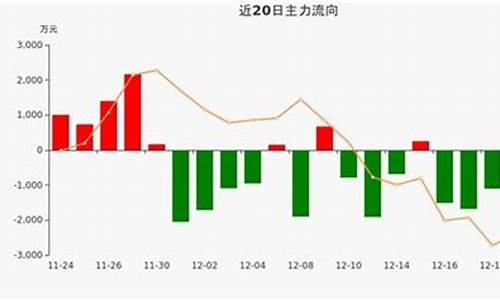 什么叫做资金价格_资金价格的表示