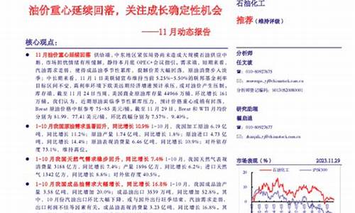油价重心延续回落_油价回涨