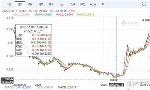 161903基金价格_162603基金价格