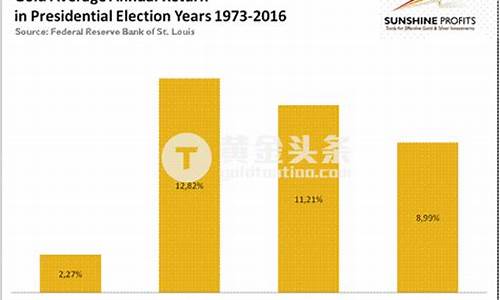 美国大选金价区间_美国大选金银价会上涨吗