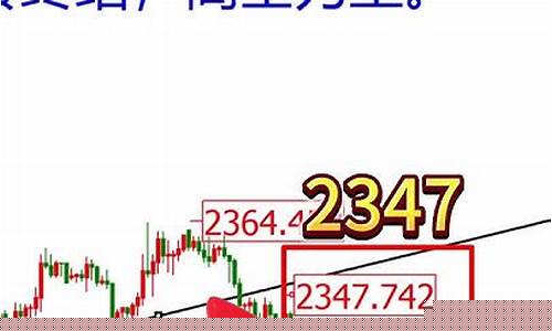 金价短线下跌方法图_金价短线下跌方法