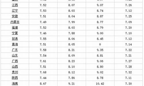 盘锦油价95调整_盘锦油价调整最新消息