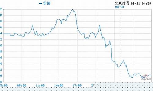 铂金价实时行情走势分析_铂金价实时行情走势