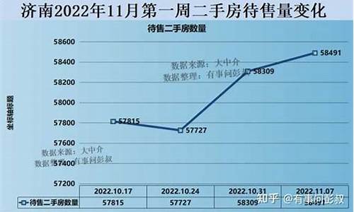 潍坊金价多少钱一克_潍坊金价便宜还是济南金价便宜