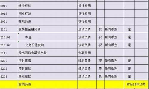 油价补贴会计科目怎么填_油价补贴会计科目