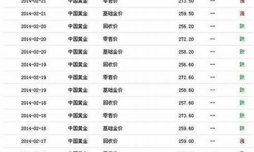 2014年首饰金价格_2014年金价最新走势