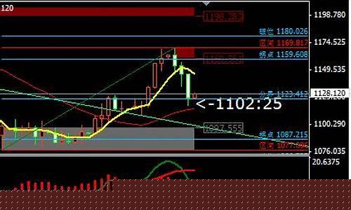 金爷今天金价走势_金价今天价格查询