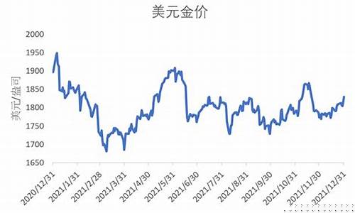 国际金价15年走势_国际金价1568