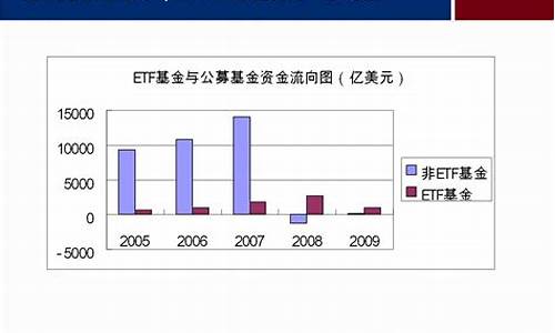 2010易方达金价_易方达黄金主题估值