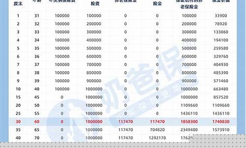 仁和养老金价格查询表_仁和养老金价格查询
