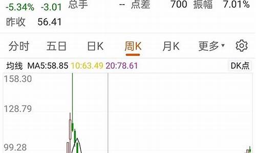2011油价汇率_2009油价走势