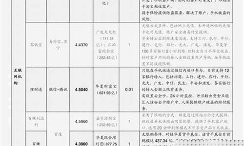 河南粮油价格_河南食用油价格行情