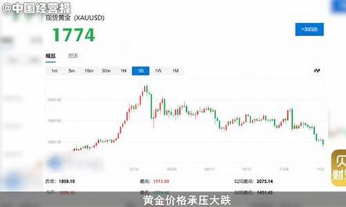 金价狂跌_金价再次跳水后续走势