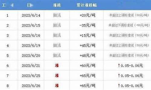 漯东石化加油站_漯河东辰石化油价