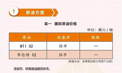 最新油价消息山东_山东油价调整最新消息价格查询