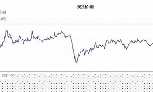 铜金价格比_铜价接力金价飙涨