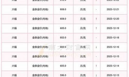 2016的金价是多少_2016年黄金多少钱一克?