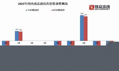 油价将迎来最大降幅_油价最大跌幅对比