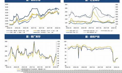 油价今天是多少_油价今天什么价格走势