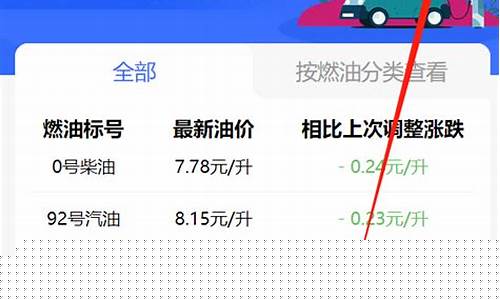长春最新油价柴油_长春最新油价柴油价格表