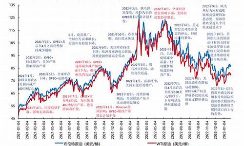 2000年成品油价格_2000年油价对比