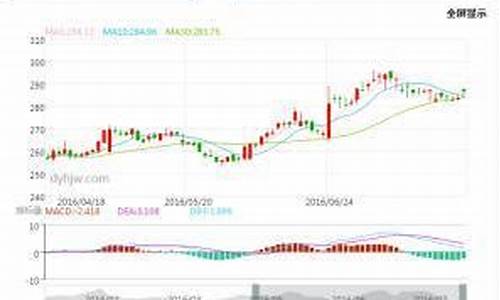实物金价与什么有关_实物金价与什么有关系