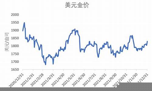 2821金价走势_2021预计金价走势