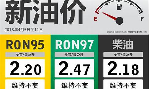 普氏燃料油价格_普氏能源汽车油价
