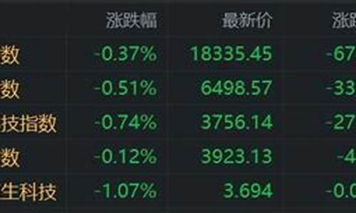 港股原油_港股三桶油价下跌