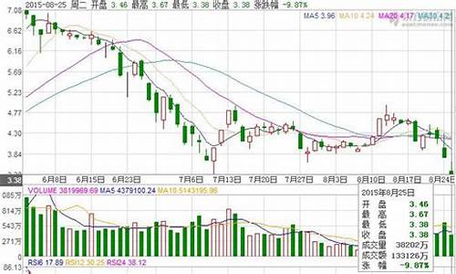 紫金价格走势分析_紫金 价格