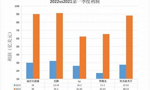 石油价格还要涨吗今年_石油价格还要涨吗今年8月