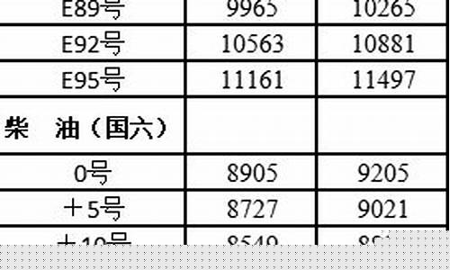 哈尔滨汽油涨价_哈尔滨油价哪天下调