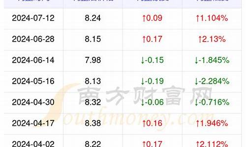 贵州安顺油价调整最新消息_贵州安顺油价查询
