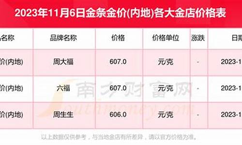 2020年4月1金价_2020四月金价