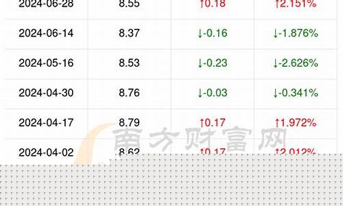 青海油价今日24时下调_青海最新油价表价格