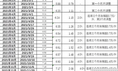 油价与运价的变动的公式_油价涨运价跌