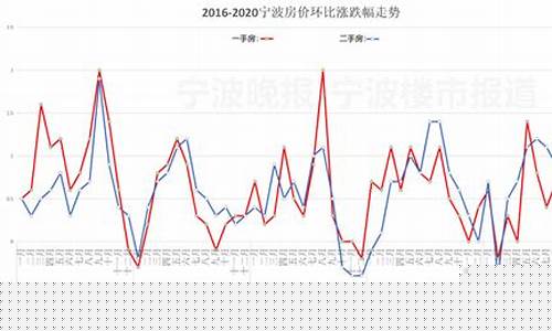 宁波商场金价走势最新数据_今日宁波黄金饰品价格
