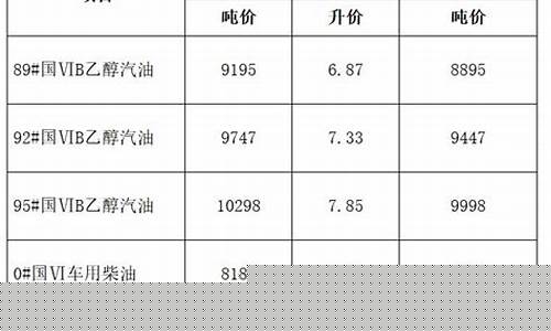 合肥汽车油价信息_最新合肥汽车油价查询