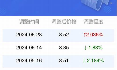 安徽现在油价信息查询_安徽目前油价