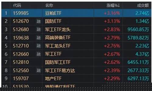 今天军工板块基金价格走势_今天军工板块基金价格