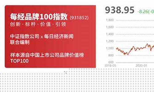 油价涨跌怎么看_油价如何判断涨跌