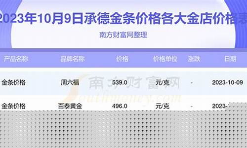 承德金店金价特价_承德黄金现在多少钱一克