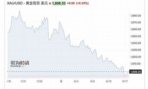 金价跌破1700_金价下跌1900关口