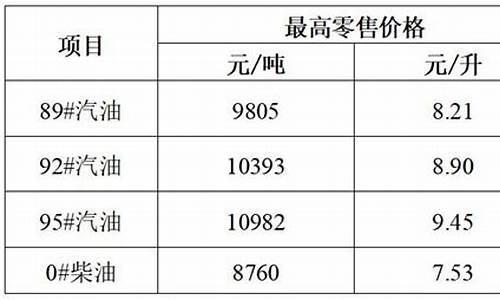 海南油价广东油价对比_海南油价广东油价对比图