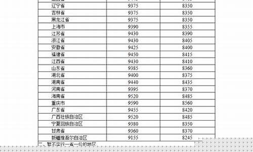 最新油价调整最新窗口_最新油价调整最新时间