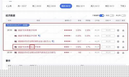 怎么看金的价格_如何判断金价是否真的