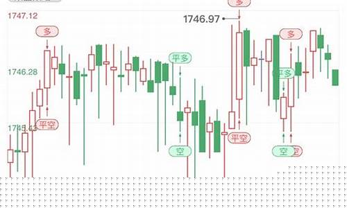 金价周三微幅走势_本周金价分析