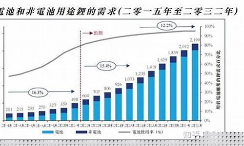锂电池基金价格走势预测_锂电池基金价格走势预测图