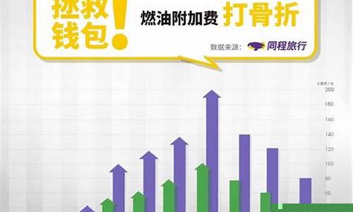 中国燃油消耗查询_中国燃油价格如何计算的