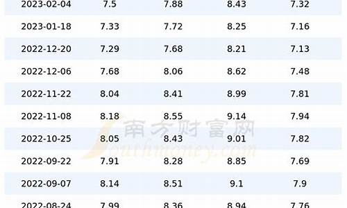 杞县汽油价位查询_杞县汽油价位查询最新